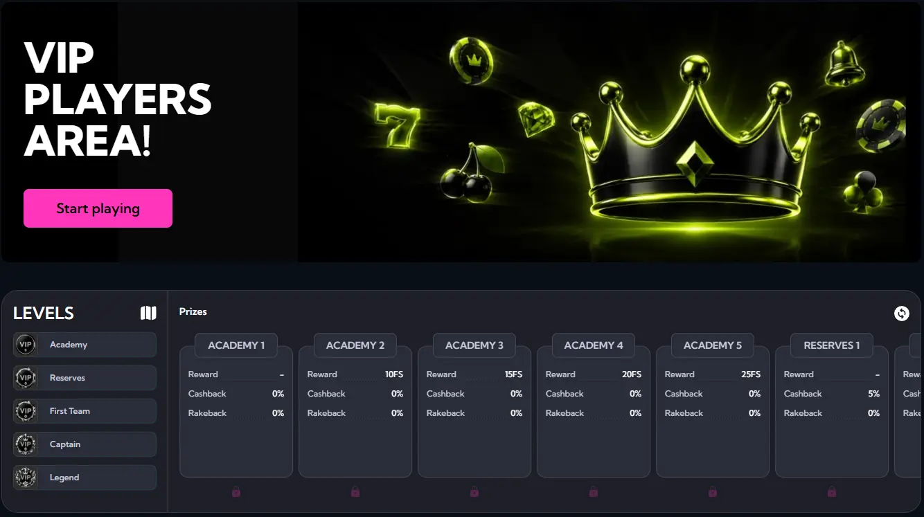 Kikibet VIP Club — level-up bonuses up to £2,500